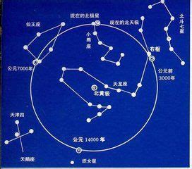 北斗七星陣法|七星北斗陣:傳統文化習俗,典故出處,